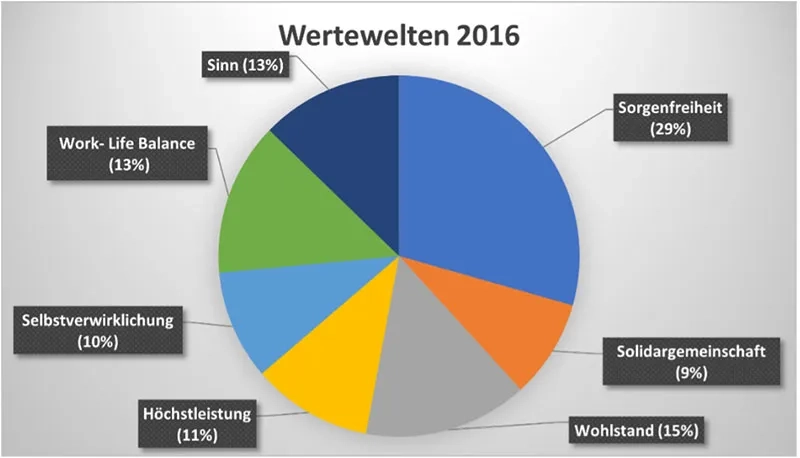 Grafik_Wertschätzung_Führung_web.jpg