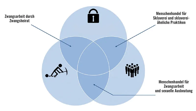 Moderne-Sklaverei_Grafik_web.jpg