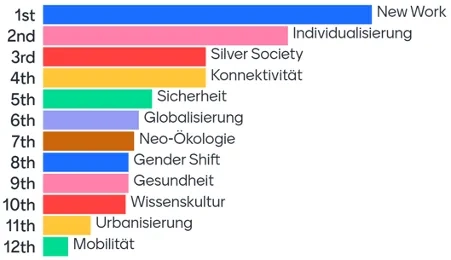 Umfrage-Diagnostik-Kongress.png