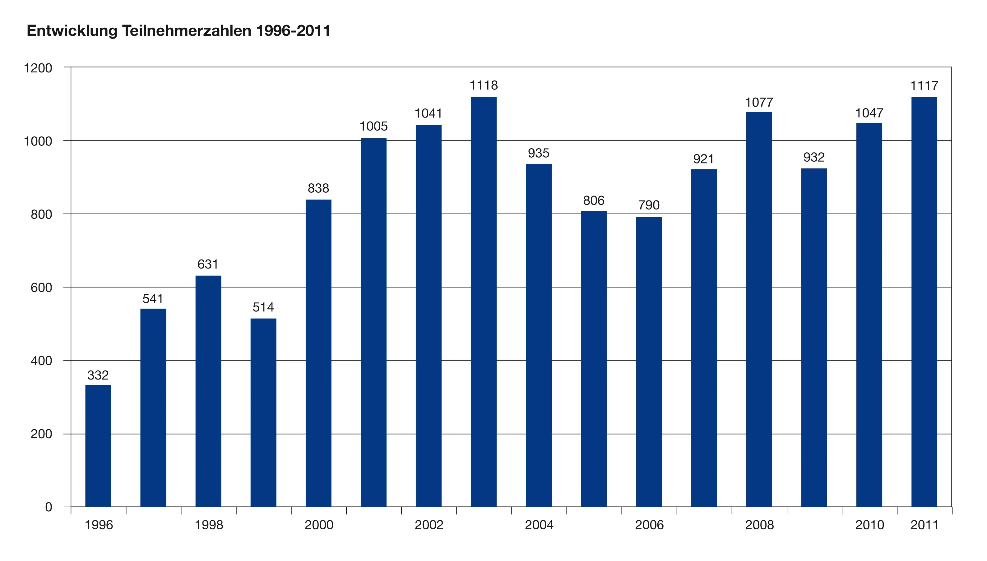 Berufsprüfung Grafik3.jpg