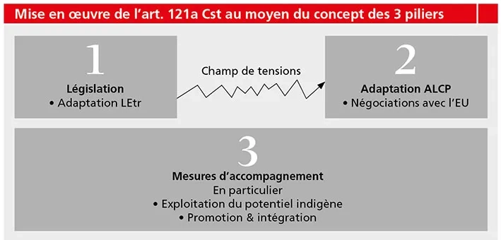F_S.35_Grafik-1-4_2015.jpg