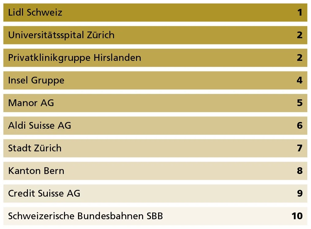 Ranking-100-Top-Teilzeit-Arbeitgeber.png