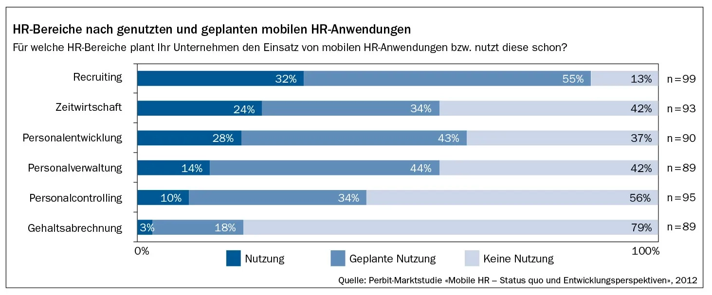 S.07_Grafik-HR-Bereiche-4_2012.jpg