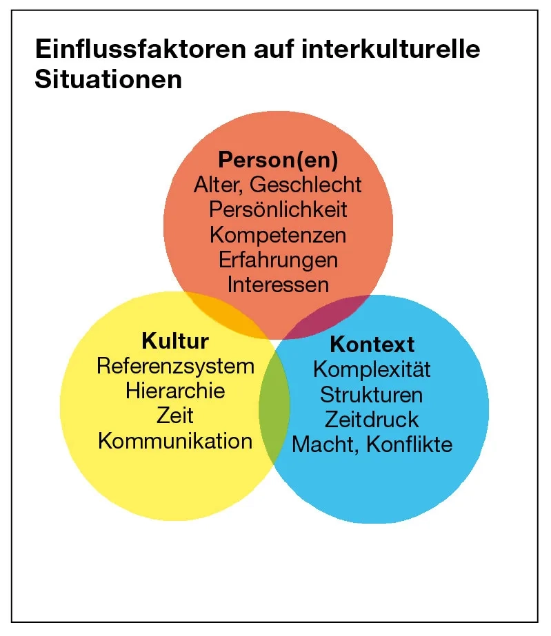 S.21_GrafikEinfluss_03_08.jpg