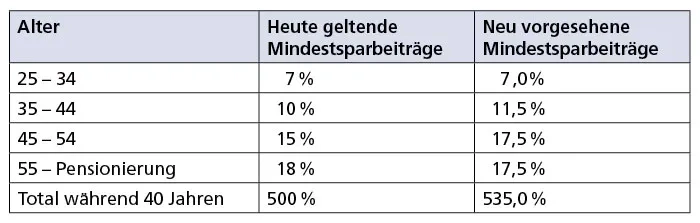 S.30_altersvorsorge02_10_14.jpg