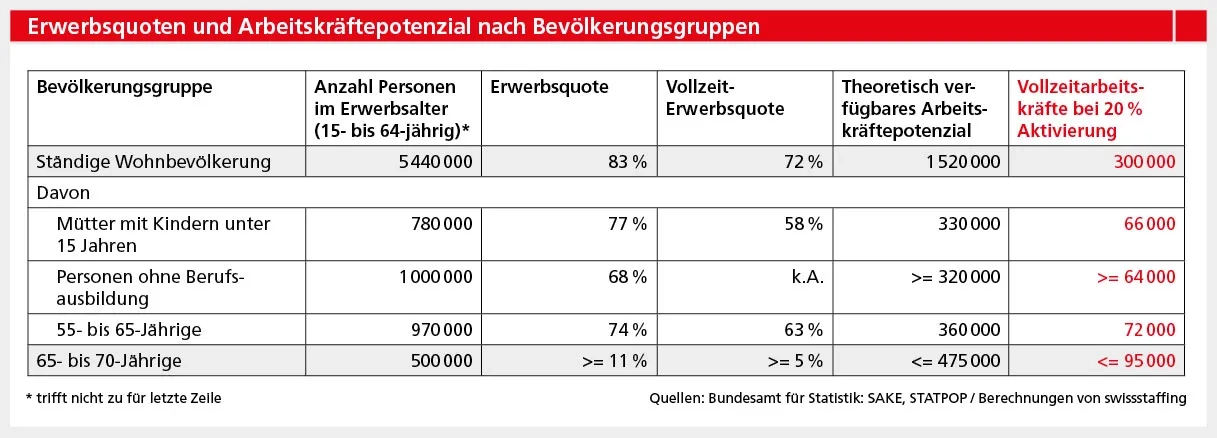 S.35_swissstaffing01_06_14.jpg