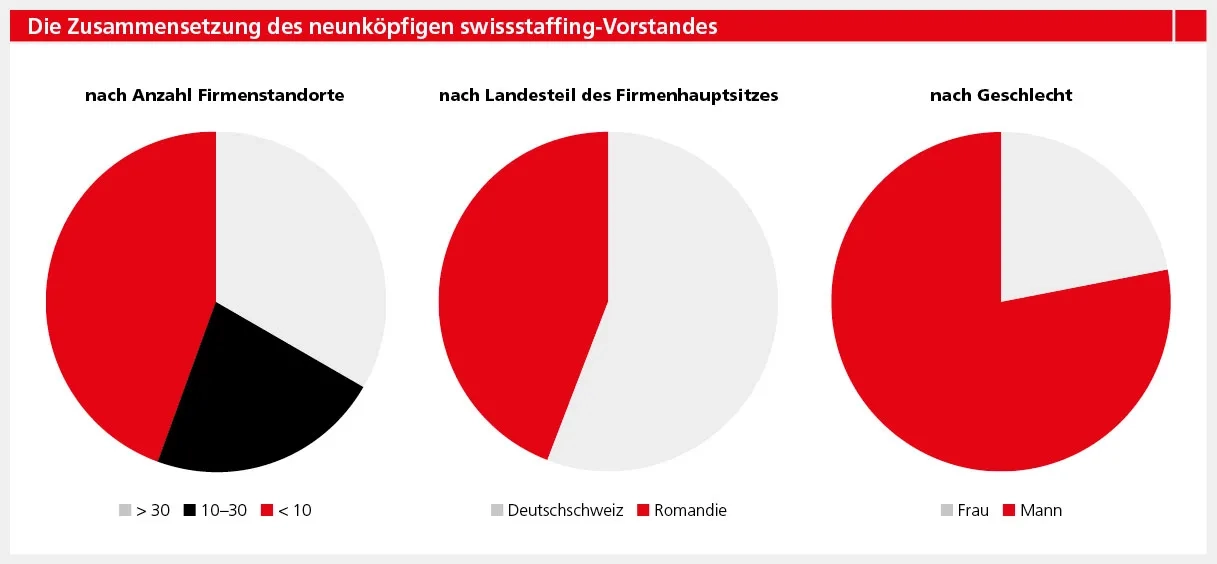 S.36_swissstaffing01_03_13.jpg