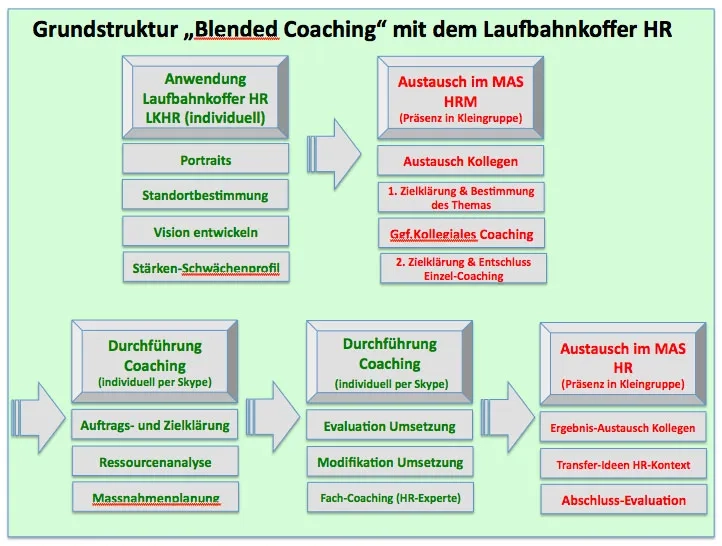 S.38_coaching01_9_15.jpg