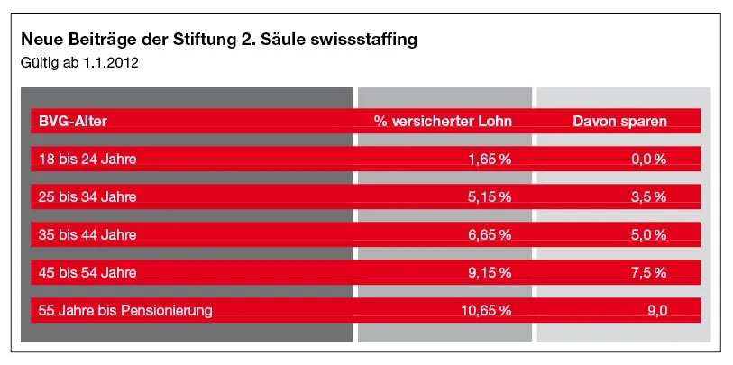 S.39_swissstaffing01_03_12.jpg