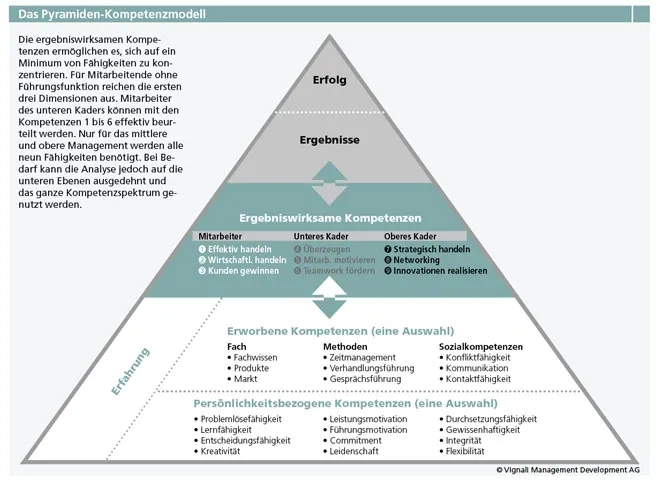 S.41_kompetenzmodelle01_03_13.jpg