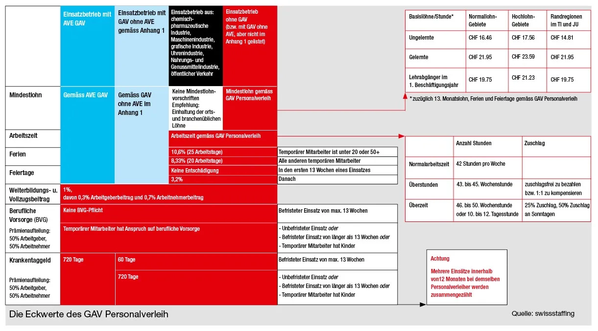 S.41_swissstaffing01_11_11.jpg