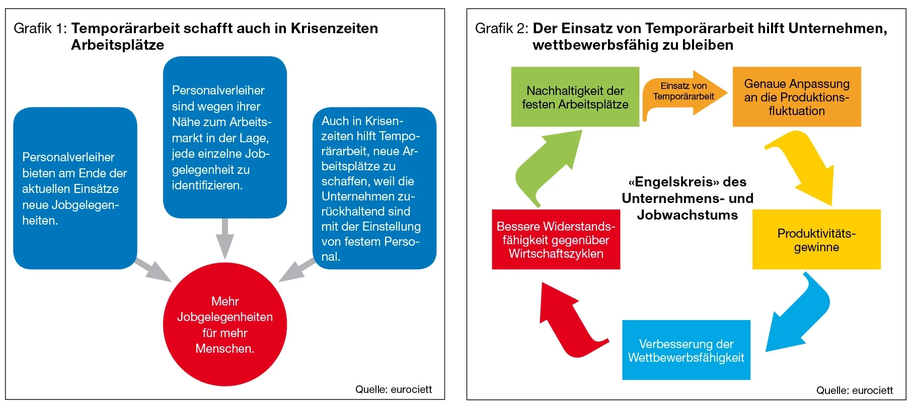 S.47_Grafik-swissstaffing-05_09.jpg