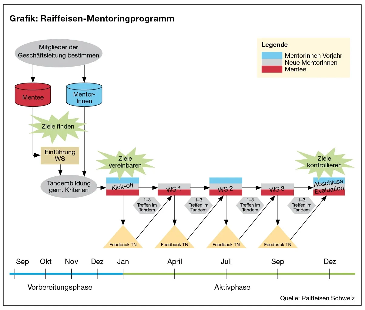 S.54_Grafik-Raiffeisen_1+2_08.jpg