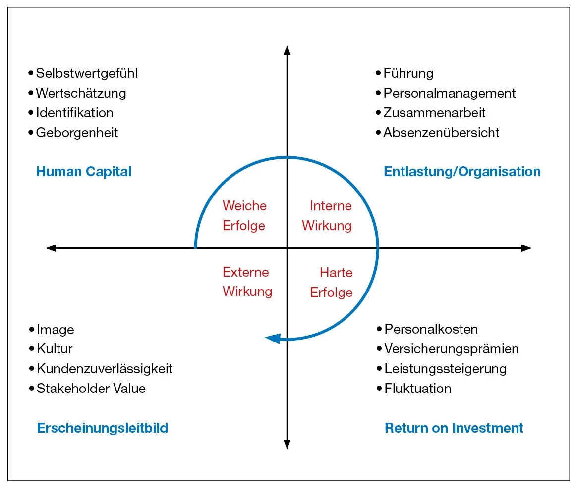 S.61_Grafik-Gesundheit-09_09.jpg