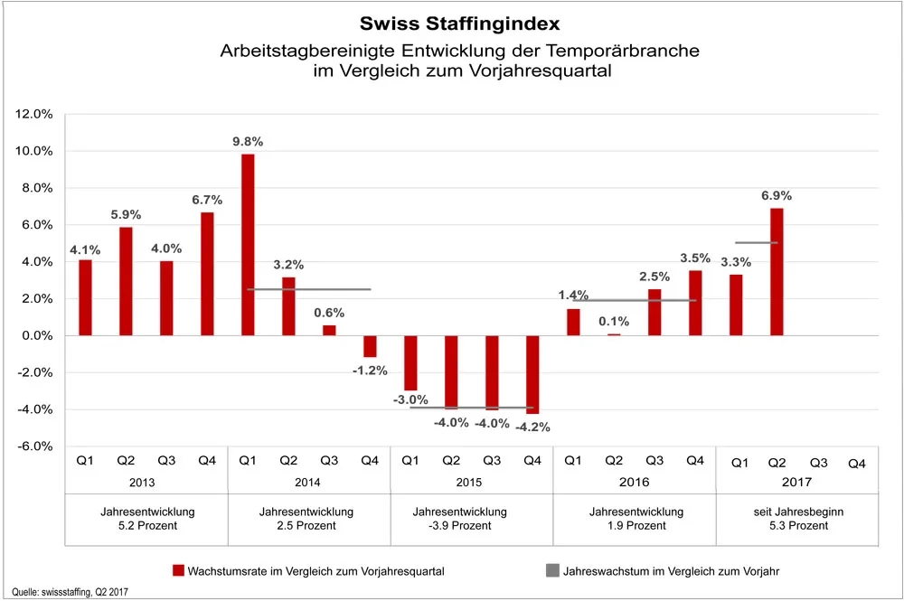 Staffingindex_Q2_de02.jpg