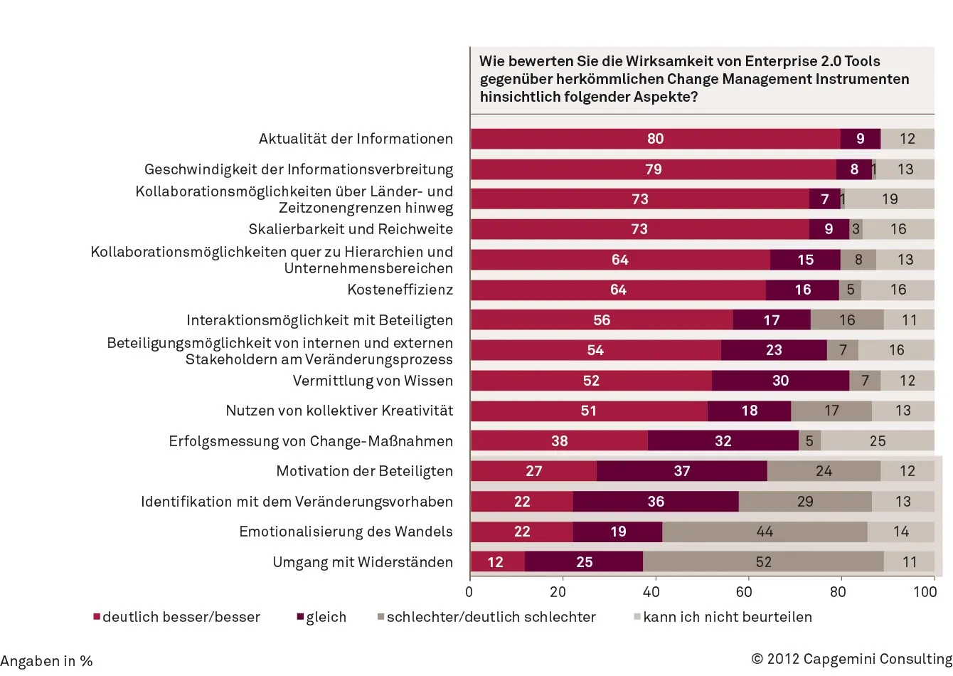 Studie_Change_Capgemini.jpg