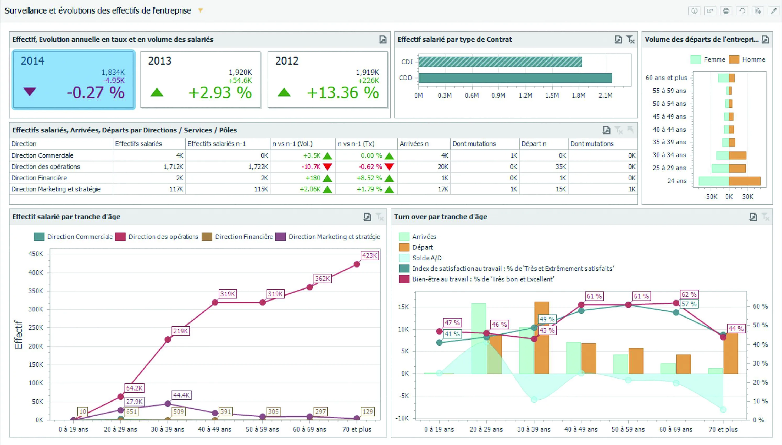 Surveillance du portefeuille Salaries complet_.jpg