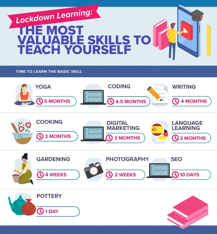 The-most-valuable-skills-to-teach-yourself.jpg