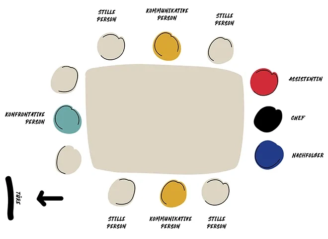 mmp checkliste grafik 2.png