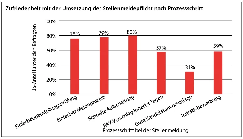 swissstaffing 3.jpg