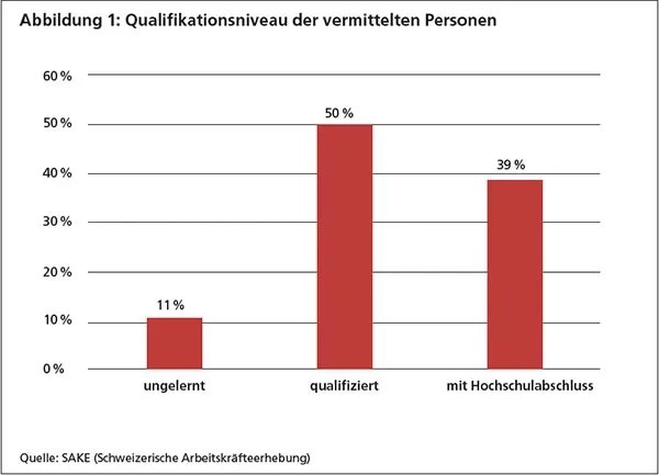 swissstaffing_Grafik-1.jpg