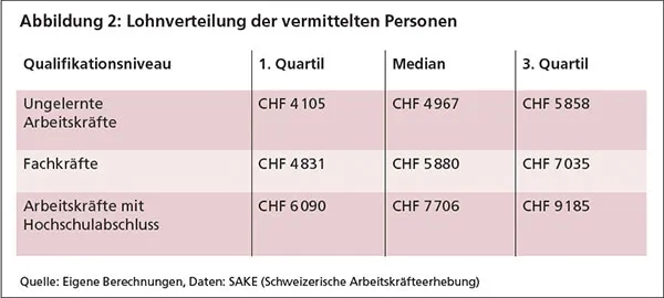 swissstaffing_Grafik-2.jpg