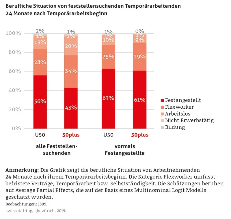 swissstaffing_Grafik_web.jpg