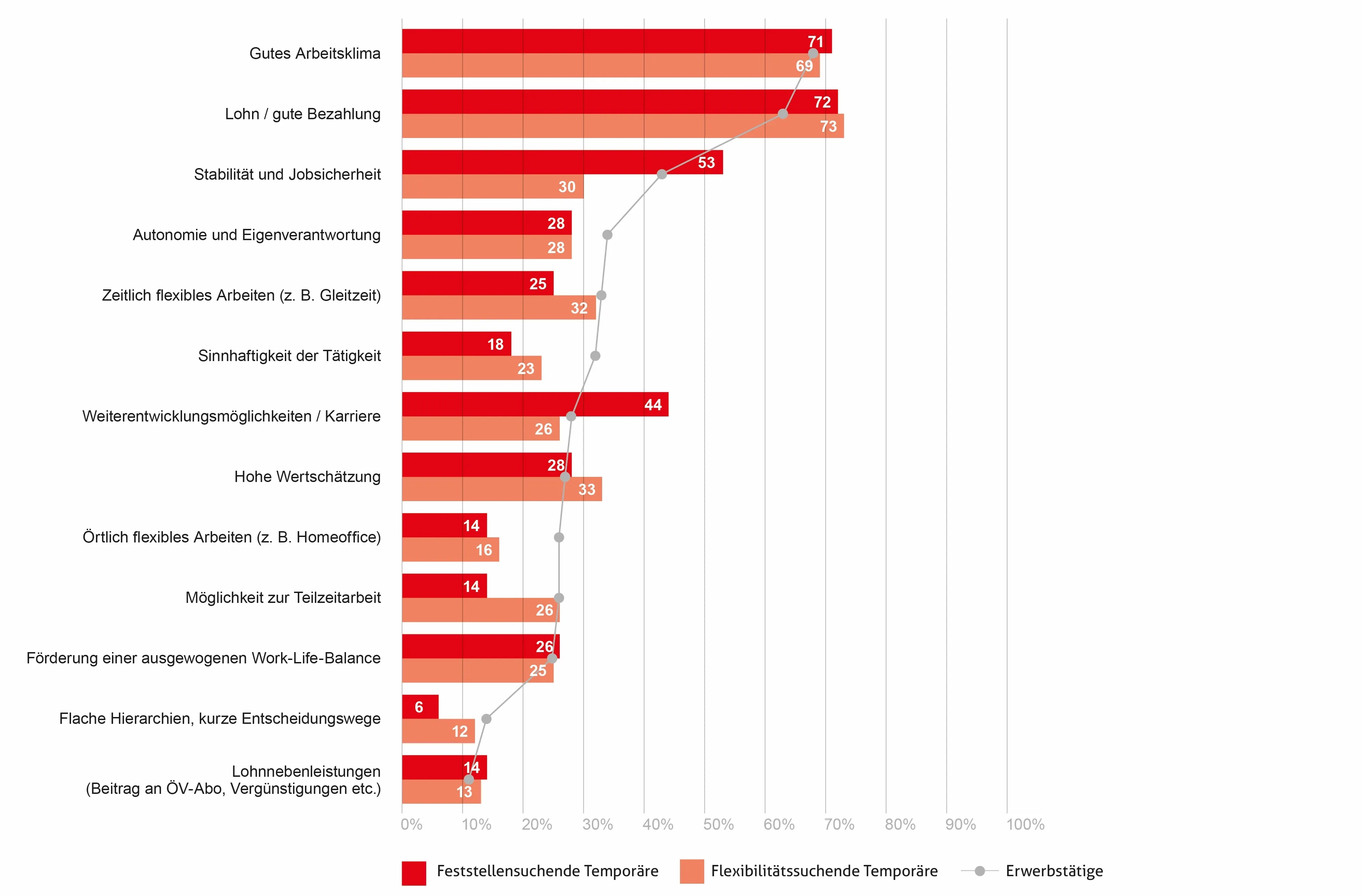 Diagramm zu den direkt unten erwähnten Prioritäten. (Sorry für alle, die diesen alt-text lesen – es geht hier leider nicht anders)